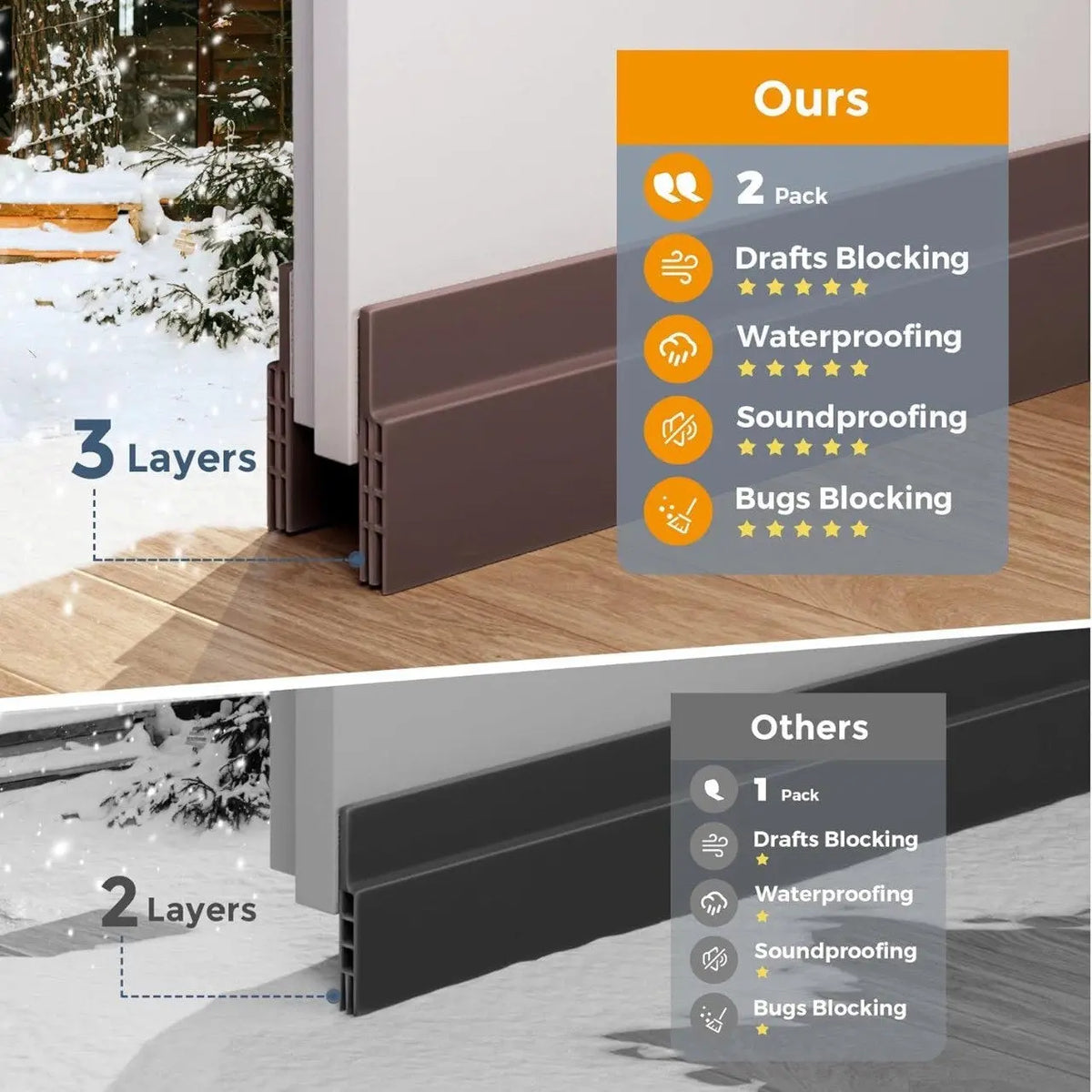 Adhesive Silicone Door Bottom Sealing Strip Rubber Soundproof - FIX IT STORE